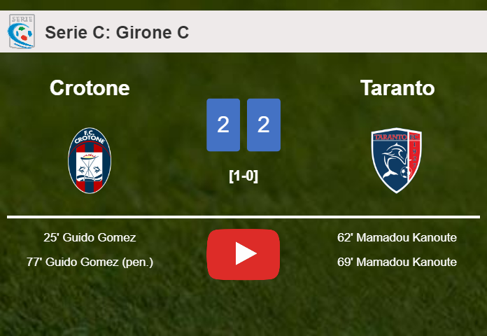 Crotone and Taranto draw 2-2 on Sunday. HIGHLIGHTS