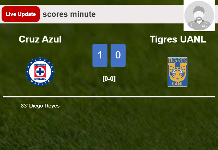Cruz Azul vs Tigres UANL live updates: Diego Reyes scores opening goal in Liga MX match (1-0)