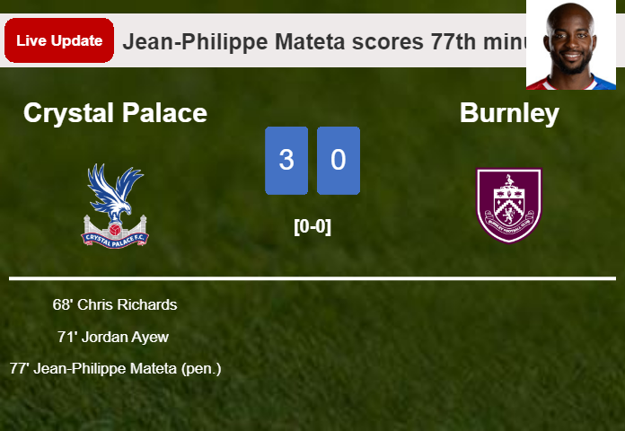 LIVE UPDATES. Crystal Palace extends the lead over Burnley with a penalty from Jean-Philippe Mateta in the 79th minute and the result is 3-0