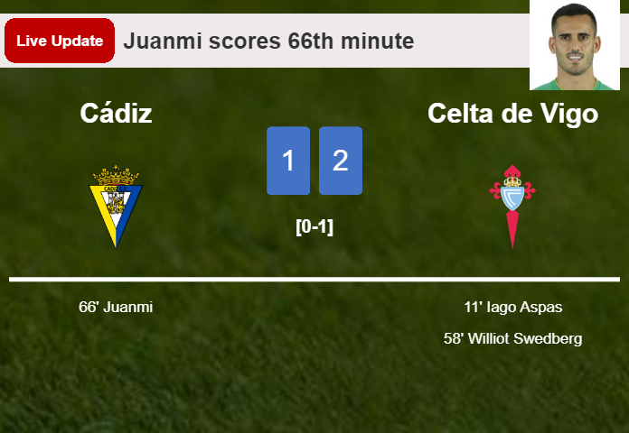 LIVE UPDATES. Cádiz draws Celta de Vigo with a goal from Juanmi in the 66th minute and the result is 2-2