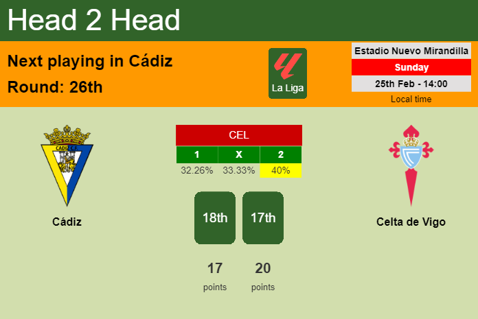 H2H, prediction of Cádiz vs Celta de Vigo with odds, preview, pick, kick-off time 25-02-2024 - La Liga