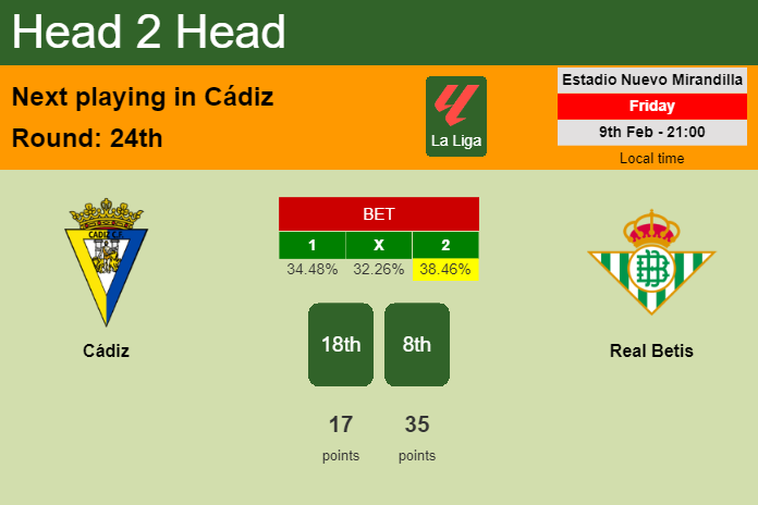 H2H, prediction of Cádiz vs Real Betis with odds, preview, pick, kick-off time 09-02-2024 - La Liga