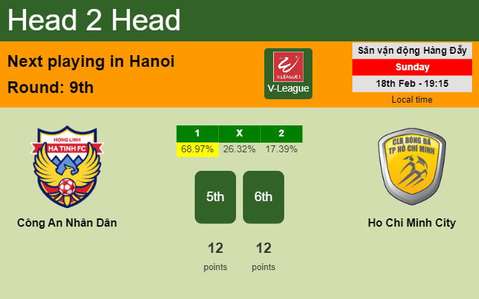 H2H, prediction of Công An Nhân Dân vs Ho Chi Minh City with odds, preview, pick, kick-off time 18-02-2024 - V-League