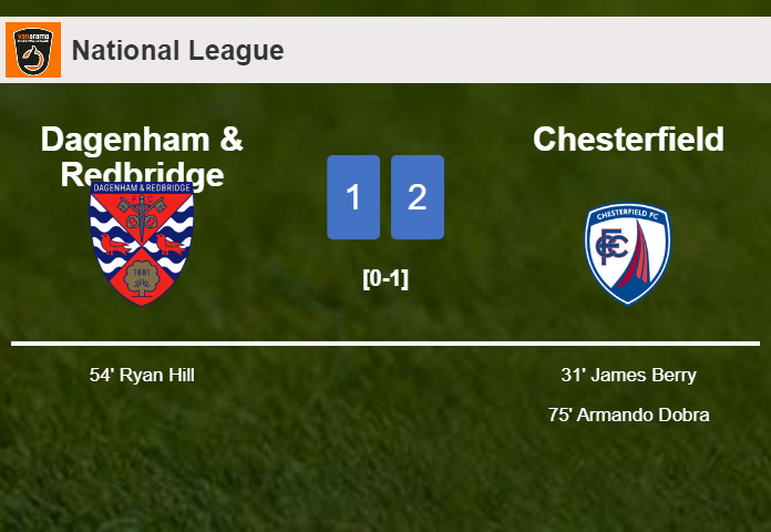 Chesterfield overcomes Dagenham & Redbridge 2-1