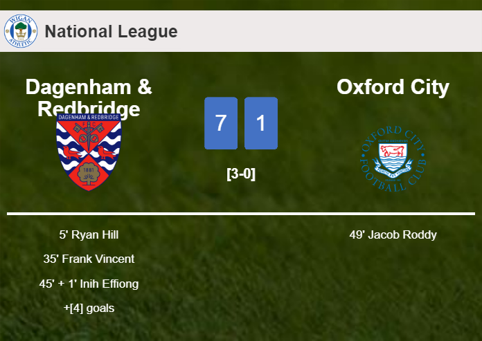 Dagenham & Redbridge estinguishes Oxford City 7-1 after playing a fantastic match