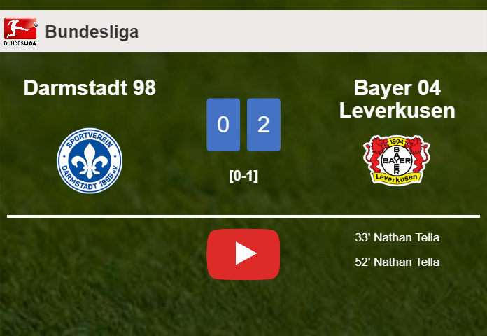 N. Tella scores a double to give a 2-0 win to Bayer 04 Leverkusen over Darmstadt 98. HIGHLIGHTS