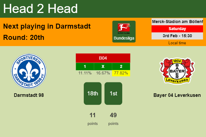 H2H, prediction of Darmstadt 98 vs Bayer 04 Leverkusen with odds, preview, pick, kick-off time 03-02-2024 - Bundesliga