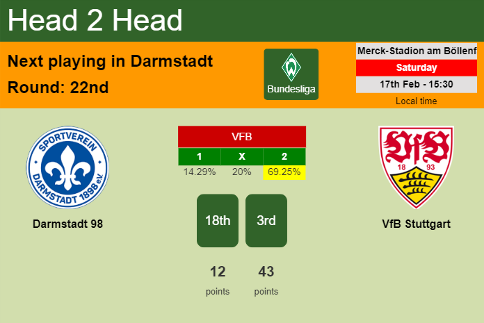 H2H, prediction of Darmstadt 98 vs VfB Stuttgart with odds, preview, pick, kick-off time 17-02-2024 - Bundesliga