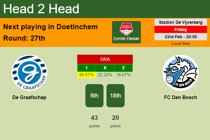 H2H, prediction of De Graafschap vs FC Den Bosch with odds, preview, pick, kick-off time 23-02-2024 - Eerste Divisie