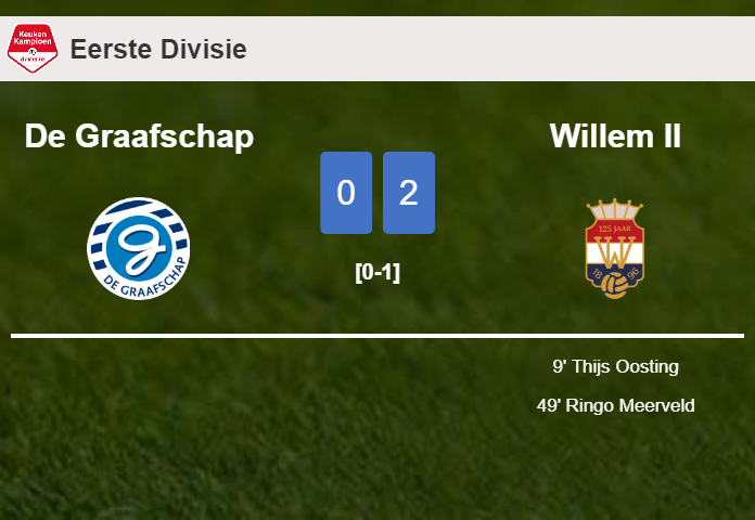 Willem II tops De Graafschap 2-0 on Friday