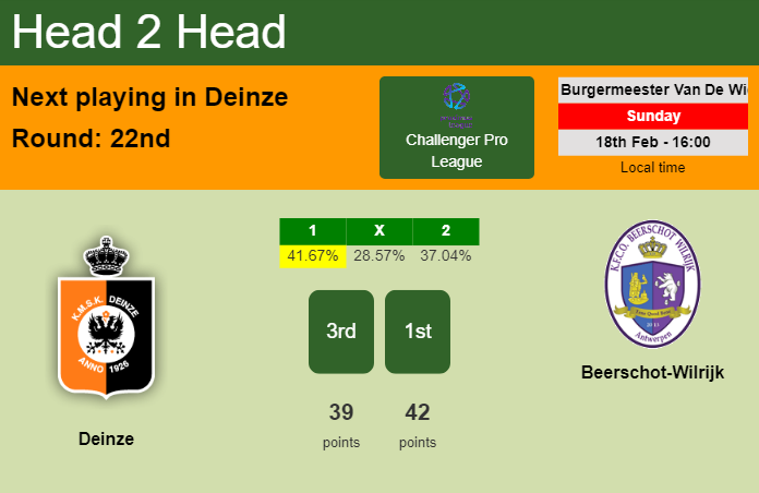 H2H, prediction of Deinze vs Beerschot-Wilrijk with odds, preview, pick, kick-off time 18-02-2024 - Challenger Pro League