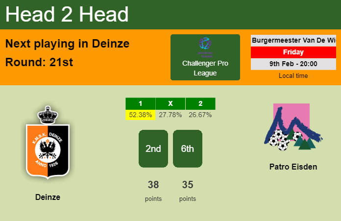 H2H, prediction of Deinze vs Patro Eisden with odds, preview, pick, kick-off time 09-02-2024 - Challenger Pro League