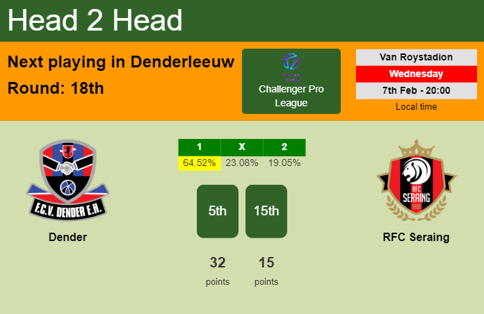 H2H, prediction of Dender vs RFC Seraing with odds, preview, pick, kick-off time 07-02-2024 - Challenger Pro League