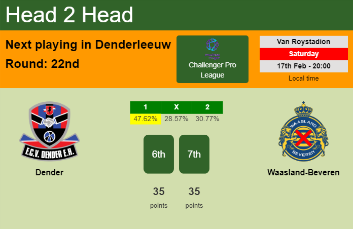 H2H, prediction of Dender vs Waasland-Beveren with odds, preview, pick, kick-off time 17-02-2024 - Challenger Pro League