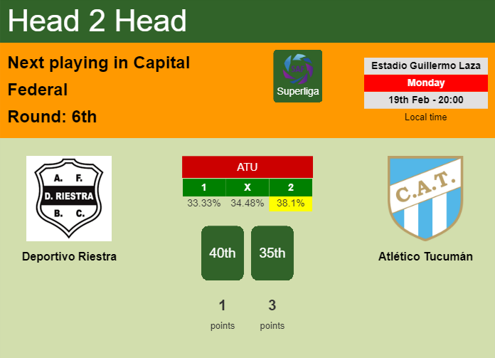 H2H, prediction of Deportivo Riestra vs Atlético Tucumán with odds, preview, pick, kick-off time 19-02-2024 - Superliga