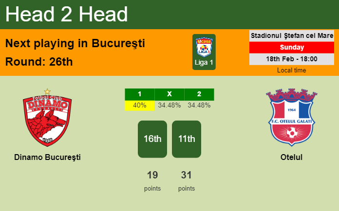 H2H, prediction of Dinamo Bucureşti vs Otelul with odds, preview, pick, kick-off time 18-02-2024 - Liga 1