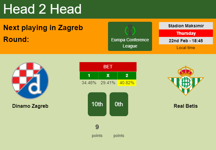 H2H, prediction of Dinamo Zagreb vs Real Betis with odds, preview, pick, kick-off time 22-02-2024 - Europa Conference League