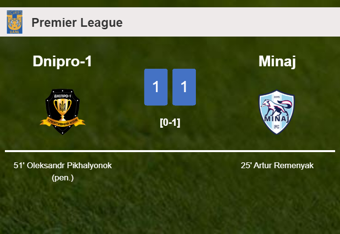 Dnipro-1 and Minaj draw 1-1 after Timur Korablin missed a penalty