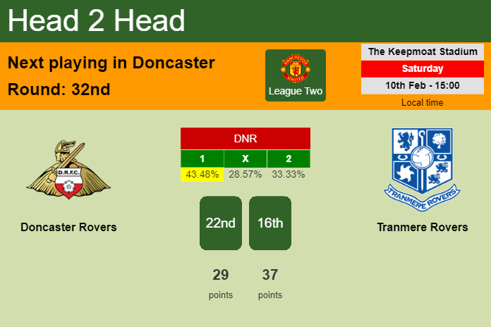 H2H, prediction of Doncaster Rovers vs Tranmere Rovers with odds, preview, pick, kick-off time 10-02-2024 - League Two