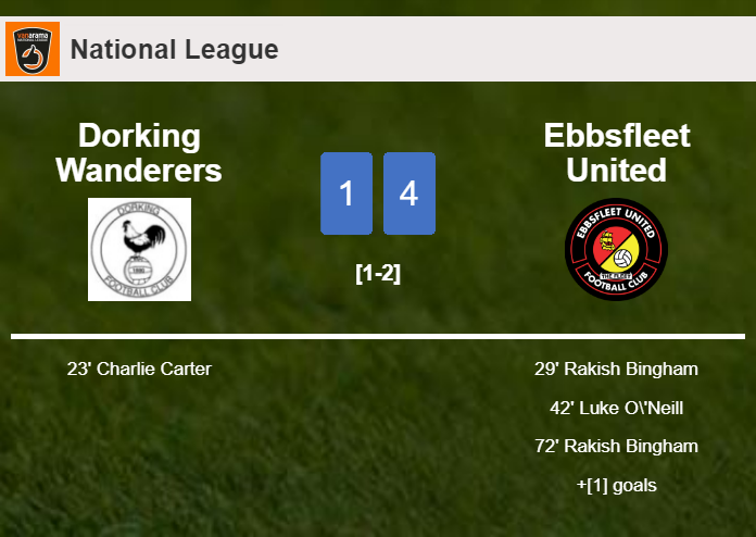 Ebbsfleet United defeats Dorking Wanderers 4-1 after recovering from a 0-1 deficit
