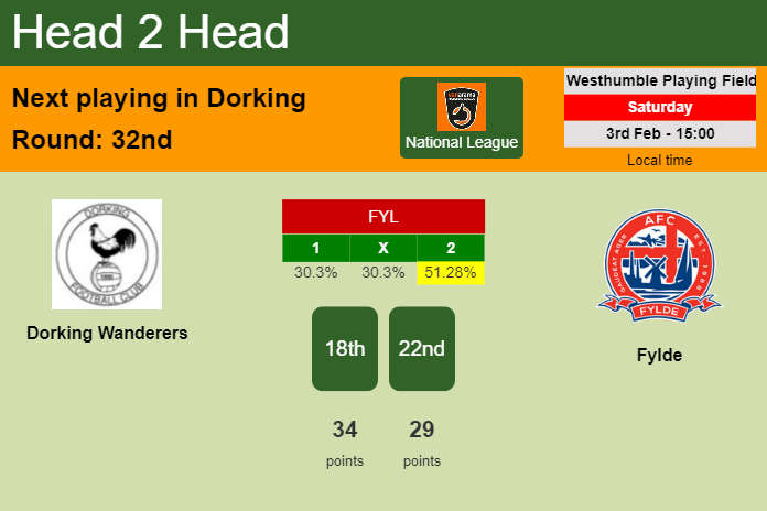 H2H, prediction of Dorking Wanderers vs Fylde with odds, preview, pick, kick-off time 03-02-2024 - National League
