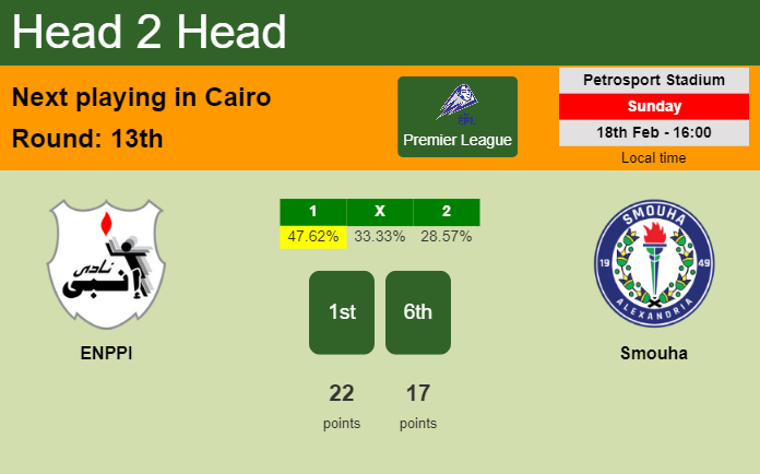 H2H, prediction of ENPPI vs Smouha with odds, preview, pick, kick-off time 18-02-2024 - Premier League