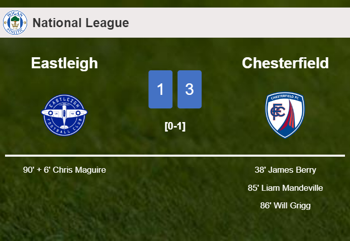 Chesterfield tops Eastleigh 3-1