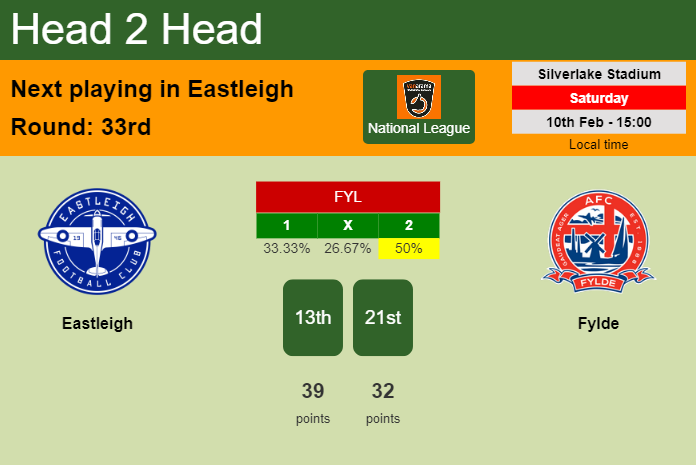 H2H, prediction of Eastleigh vs Fylde with odds, preview, pick, kick-off time 10-02-2024 - National League