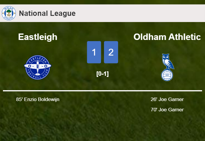 Oldham Athletic conquers Eastleigh 2-1 with J. Garner scoring a double