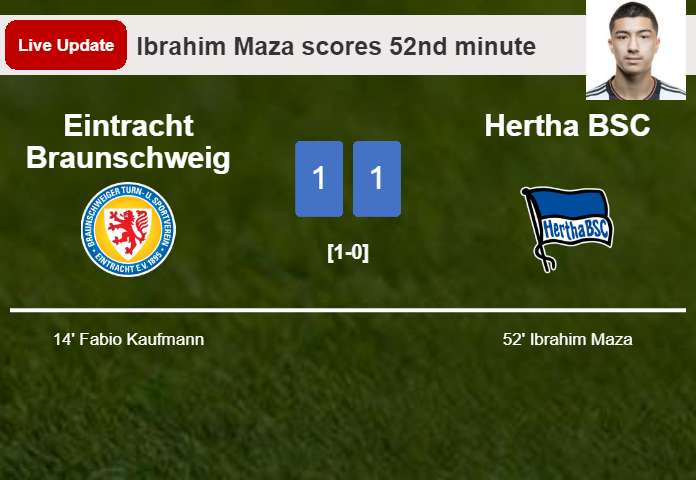 LIVE UPDATES. Hertha BSC draws Eintracht Braunschweig with a goal from Ibrahim Maza in the 52nd minute and the result is 1-1