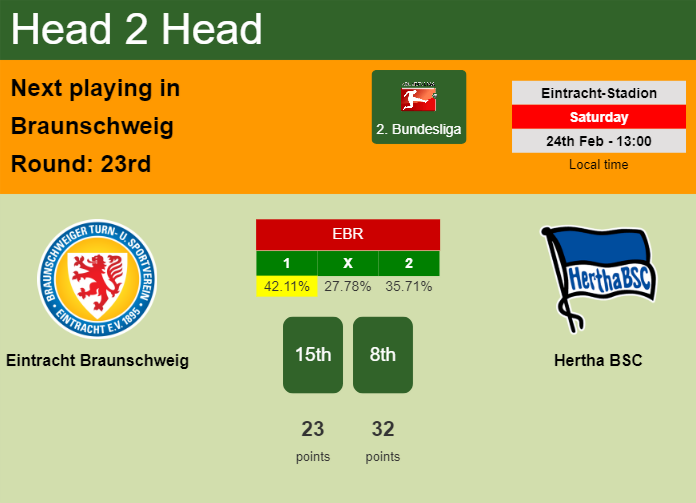 H2H, prediction of Eintracht Braunschweig vs Hertha BSC with odds, preview, pick, kick-off time 24-02-2024 - 2. Bundesliga