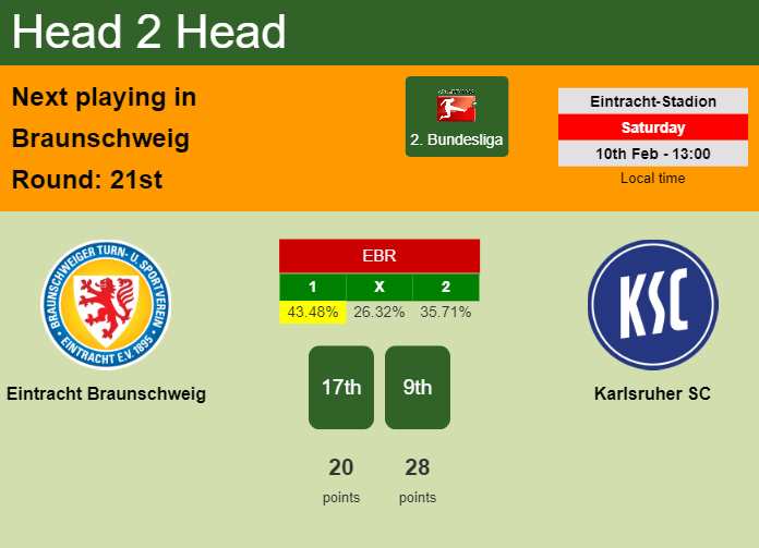 H2H, prediction of Eintracht Braunschweig vs Karlsruher SC with odds, preview, pick, kick-off time 10-02-2024 - 2. Bundesliga