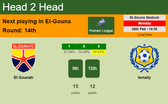 H2H, prediction of El Gounah vs Ismaily with odds, preview, pick, kick-off time 26-02-2024 - Premier League