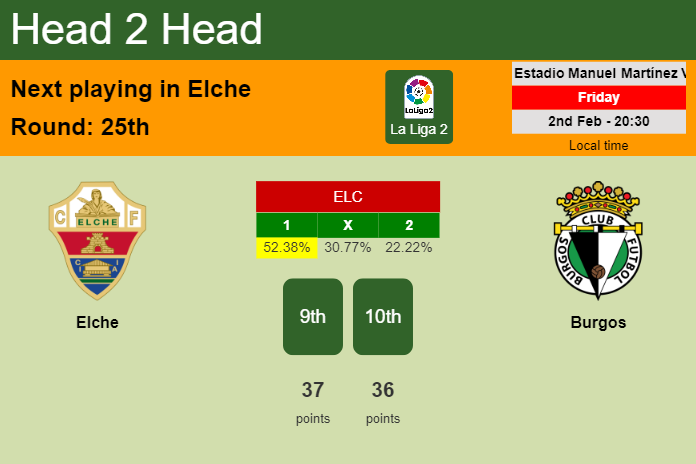 H2H, prediction of Elche vs Burgos with odds, preview, pick, kick-off time 02-02-2024 - La Liga 2