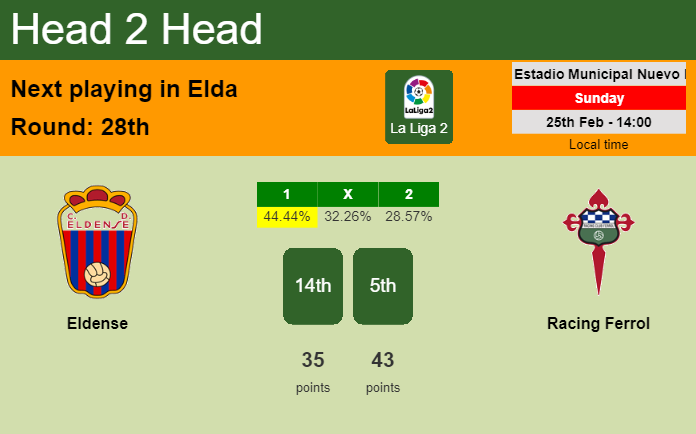 H2H, prediction of Eldense vs Racing Ferrol with odds, preview, pick, kick-off time 25-02-2024 - La Liga 2