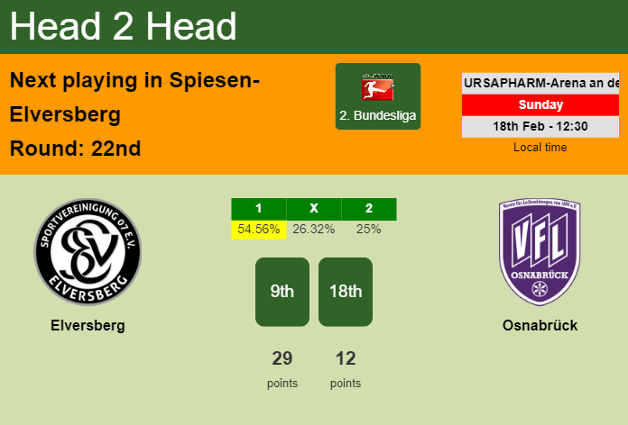 H2H, prediction of Elversberg vs Osnabrück with odds, preview, pick, kick-off time 18-02-2024 - 2. Bundesliga