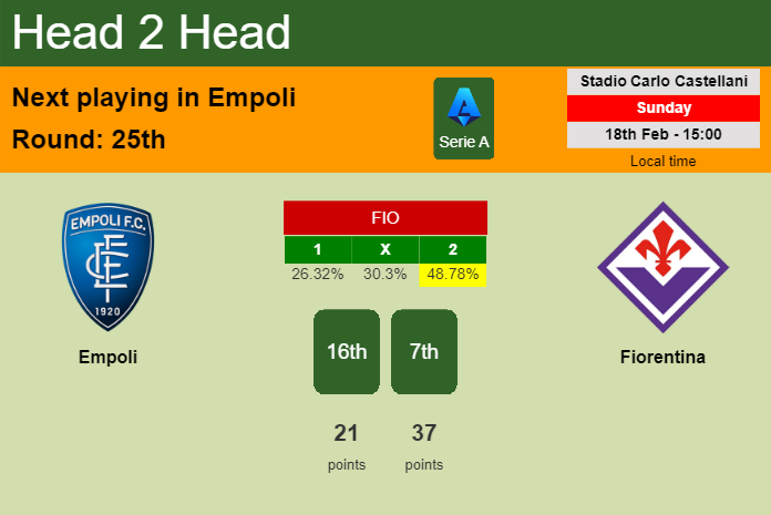 H2H, prediction of Empoli vs Fiorentina with odds, preview, pick, kick-off time 18-02-2024 - Serie A