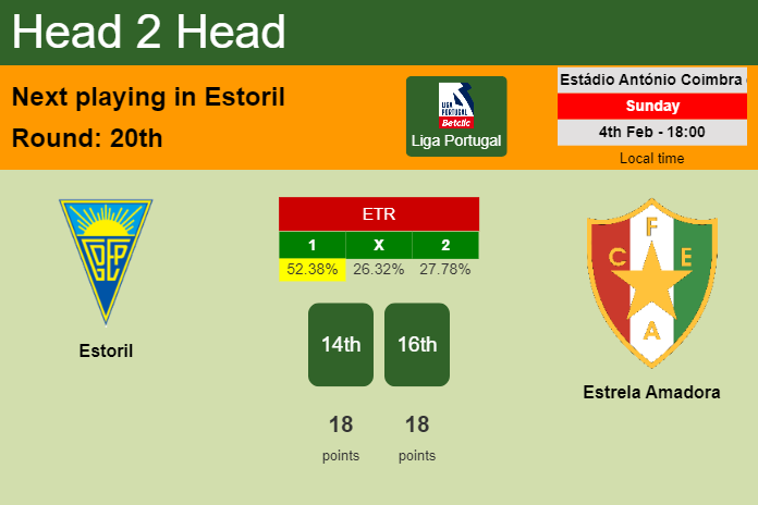 H2H, prediction of Estoril vs Estrela Amadora with odds, preview, pick, kick-off time 04-02-2024 - Liga Portugal
