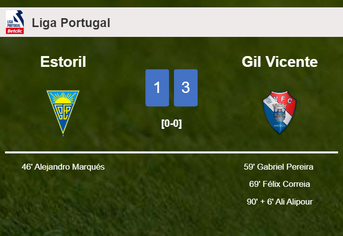 Gil Vicente tops Estoril 3-1 after recovering from a 0-1 deficit