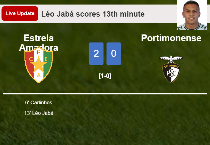 LIVE UPDATES. Estrela Amadora extends the lead over Portimonense with a goal from Léo Jabá in the 13th minute and the result is 2-0