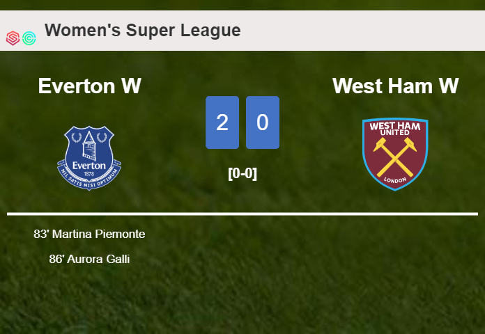 Everton defeats West Ham 2-0 on Sunday