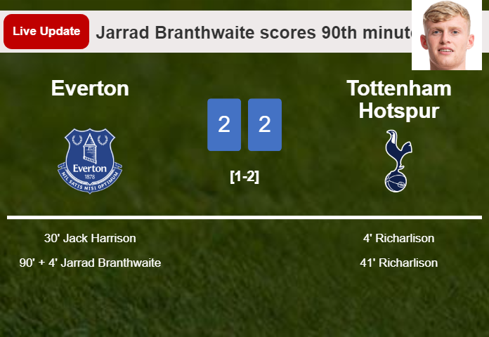 LIVE UPDATES. Everton draws Tottenham Hotspur with a goal from Jarrad Branthwaite in the 90th minute and the result is 2-2