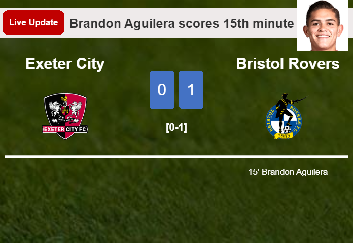 LIVE UPDATES. Bristol Rovers leads Exeter City 1-0 after Brandon Aguilera scored in the 15th minute