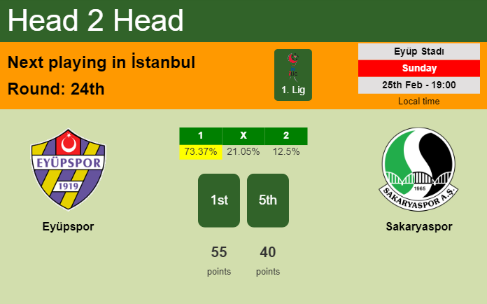 H2H, prediction of Eyüpspor vs Sakaryaspor with odds, preview, pick, kick-off time 25-02-2024 - 1. Lig