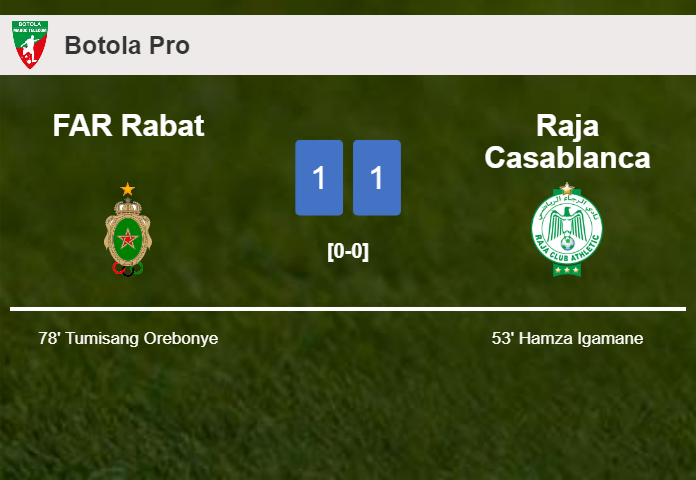 FAR Rabat and Raja Casablanca draw 1-1 on Sunday