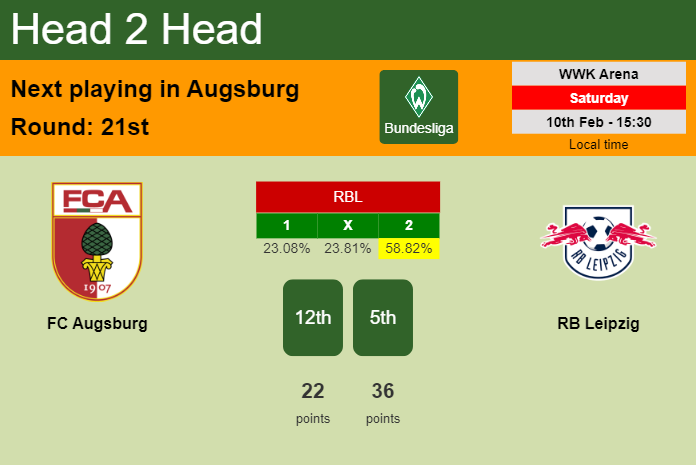 H2H, prediction of FC Augsburg vs RB Leipzig with odds, preview, pick, kick-off time 10-02-2024 - Bundesliga