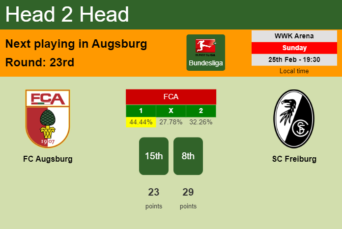 H2H, prediction of FC Augsburg vs SC Freiburg with odds, preview, pick, kick-off time 25-02-2024 - Bundesliga