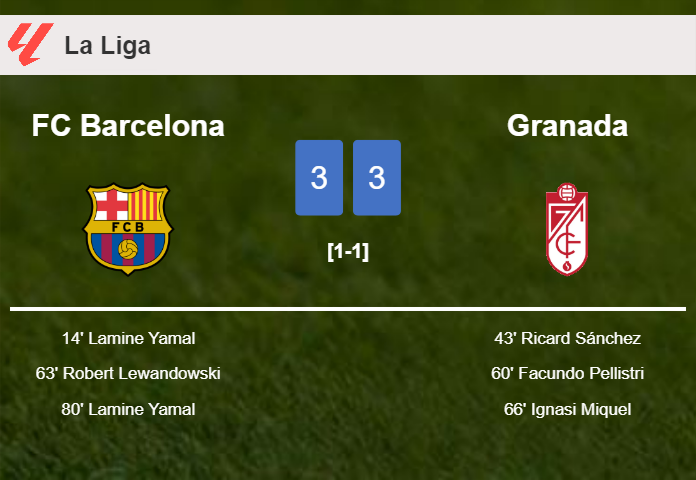 FC Barcelona and Granada draws a frantic match 3-3 on Sunday