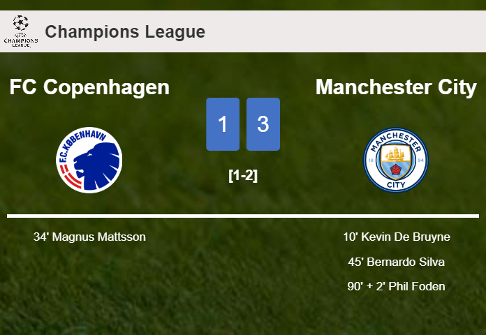 Manchester City beats FC Copenhagen 3-1