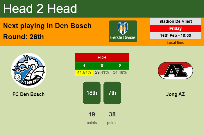 H2H, prediction of FC Den Bosch vs Jong AZ with odds, preview, pick, kick-off time 16-02-2024 - Eerste Divisie